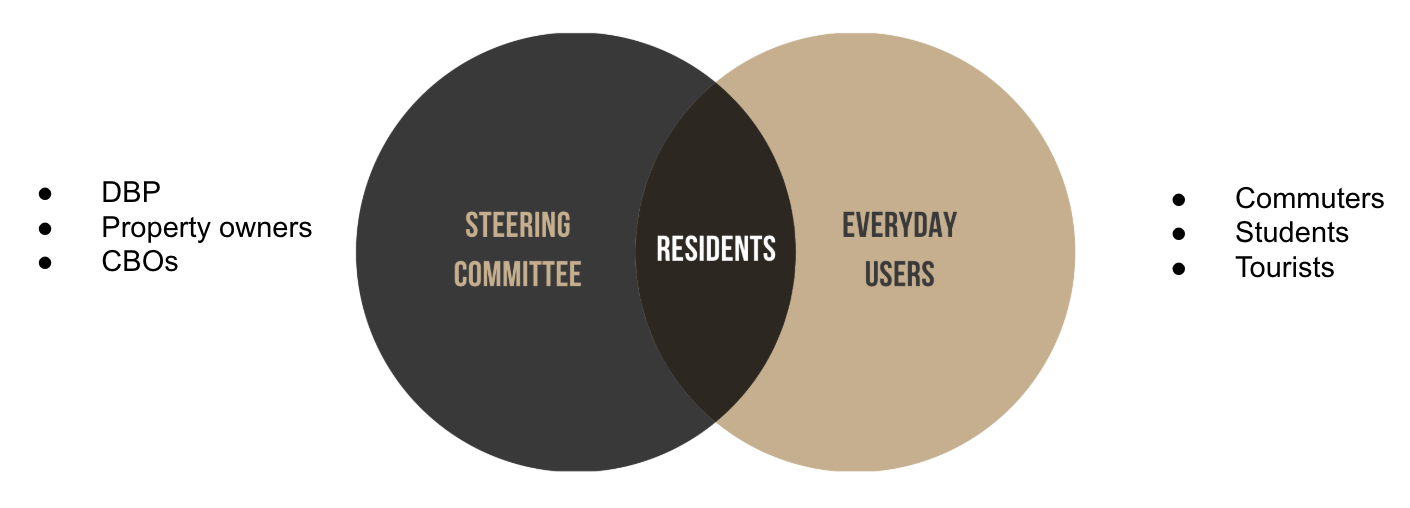 Diagram showing stakeholders in planning process, highlighting who is included vs excluded